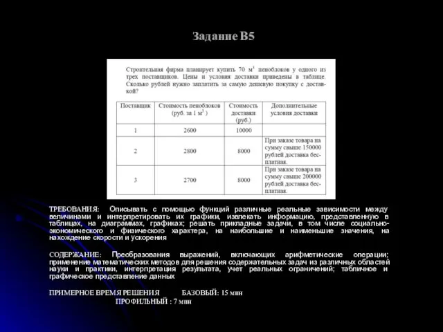 Задание В5 ТРЕБОВАНИЯ: Описывать с помощью функций различные реальные зависимости между величинами