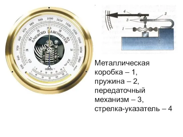 Металлическая коробка – 1, пружина – 2, передаточный механизм – 3, стрелка-указатель – 4