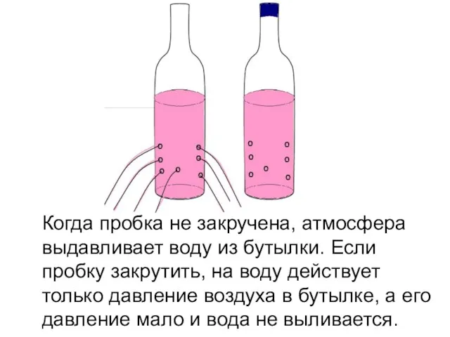 Когда пробка не закручена, атмосфера выдавливает воду из бутылки. Если пробку закрутить,