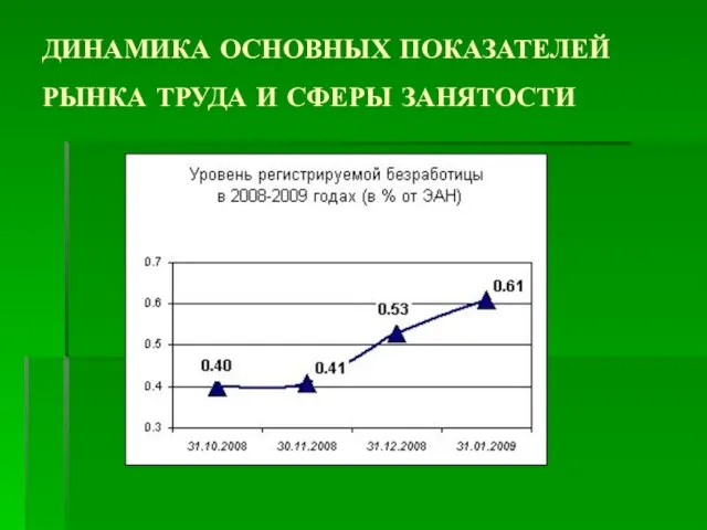 ДИНАМИКА ОСНОВНЫХ ПОКАЗАТЕЛЕЙ РЫНКА ТРУДА И СФЕРЫ ЗАНЯТОСТИ