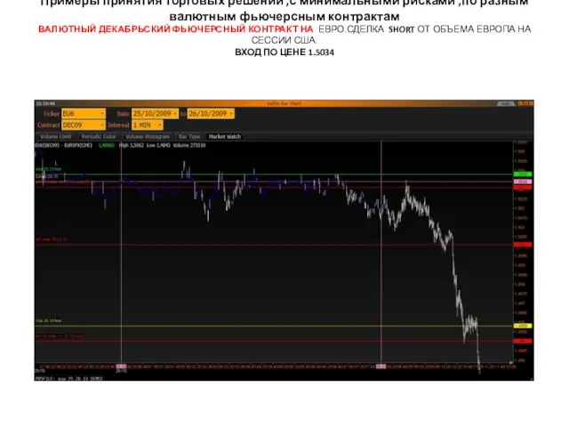 Примеры принятия торговых решений ,с минимальными рисками ,по разным валютным фьючерсным контрактам