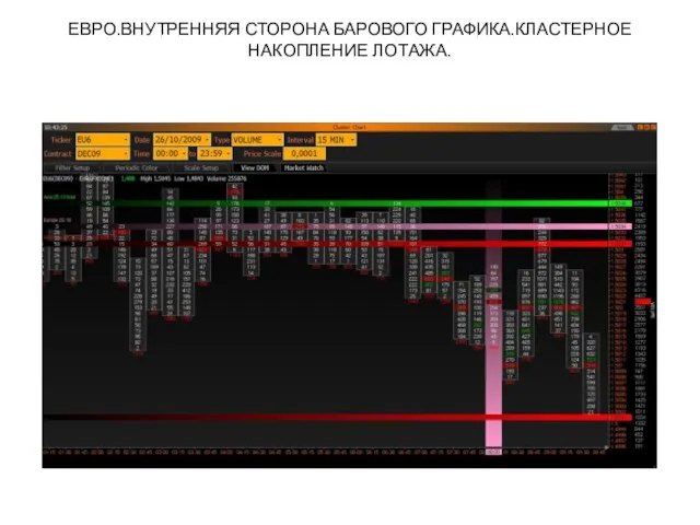 ЕВРО.ВНУТРЕННЯЯ СТОРОНА БАРОВОГО ГРАФИКА.КЛАСТЕРНОЕ НАКОПЛЕНИЕ ЛОТАЖА.