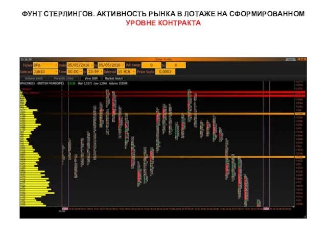 ФУНТ СТЕРЛИНГОВ. АКТИВНОСТЬ РЫНКА В ЛОТАЖЕ НА СФОРМИРОВАННОМ УРОВНЕ КОНТРАКТА