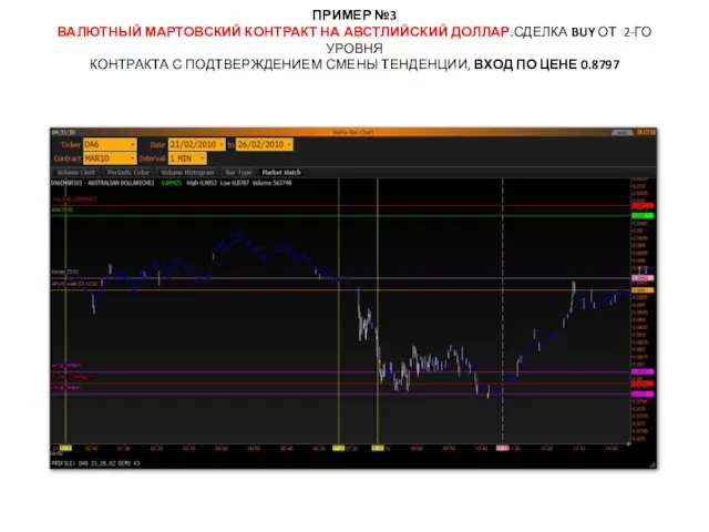 ПРИМЕР №3 ВАЛЮТНЫЙ МАРТОВСКИЙ КОНТРАКТ НА АВСТЛИЙСКИЙ ДОЛЛАР.СДЕЛКА BUY ОТ 2-ГО УРОВНЯ