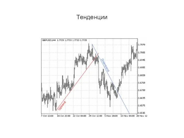 Тенденции