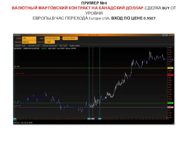 ПРИМЕР №4 ВАЛЮТНЫЙ МАРТОВСКИЙ КОНТРАКТ НА КАНАДСКИЙ ДОЛЛАР.СДЕЛКА BUY ОТ УРОВНЯ ЕВРОПЫ,В