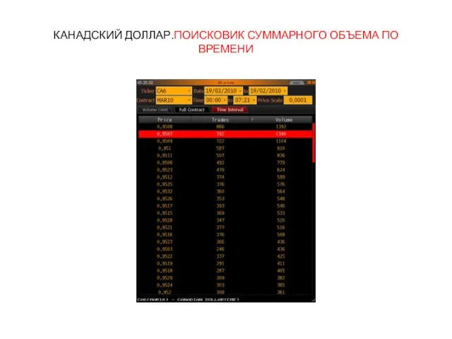 КАНАДСКИЙ ДОЛЛАР.ПОИСКОВИК СУММАРНОГО ОБЪЕМА ПО ВРЕМЕНИ
