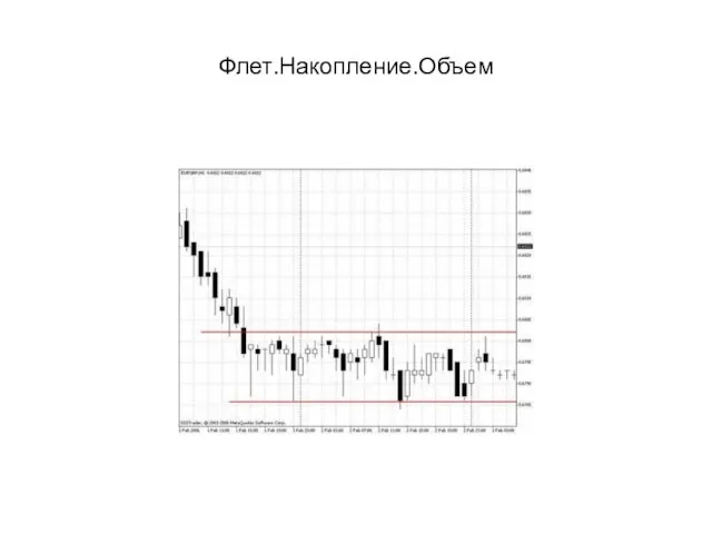 Флет.Накопление.Объем