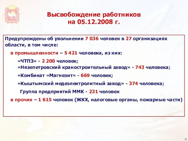 Высвобождение работников на 05.12.2008 г. Предупреждены об увольнении 7 036 человек в