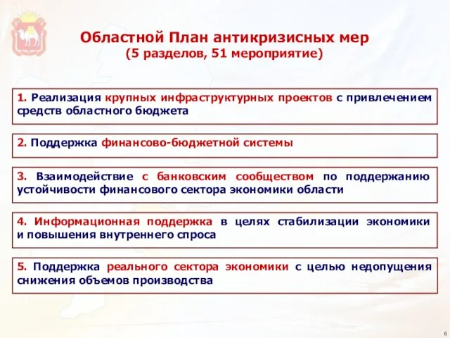 Областной План антикризисных мер (5 разделов, 51 мероприятие) 1. Реализация крупных инфраструктурных