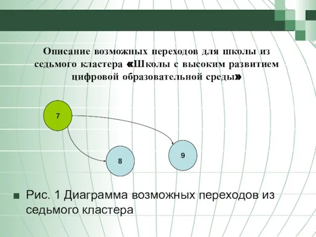 Описание возможных переходов для школы из седьмого кластера «Школы с высоким развитием