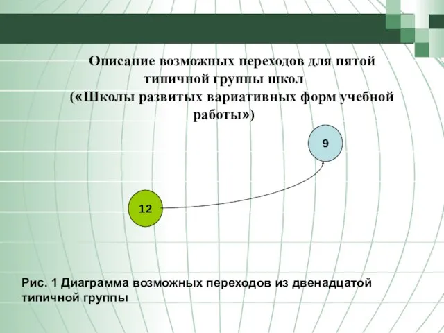 Описание возможных переходов для пятой типичной группы школ («Школы развитых вариативных форм