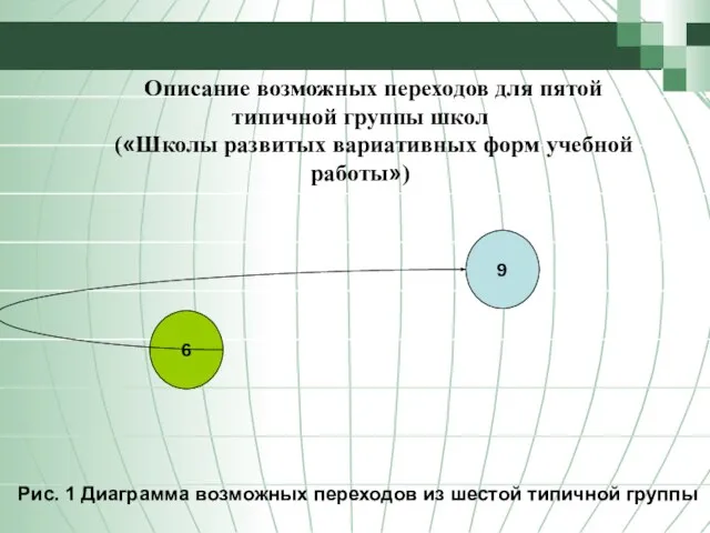 Описание возможных переходов для пятой типичной группы школ («Школы развитых вариативных форм