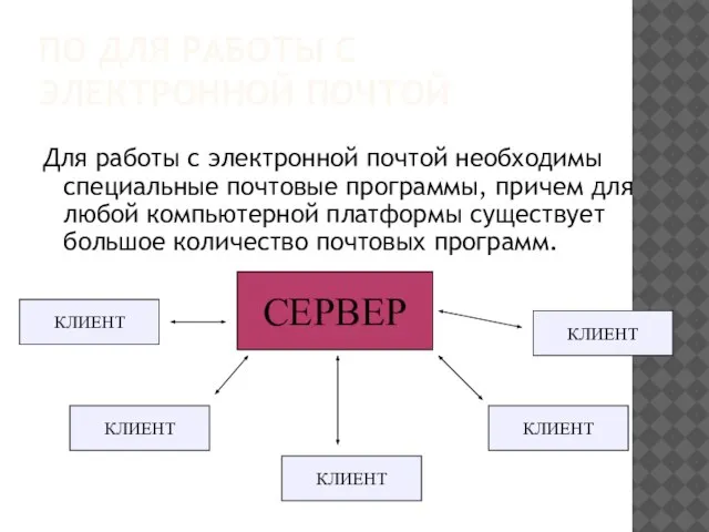 ПО ДЛЯ РАБОТЫ С ЭЛЕКТРОННОЙ ПОЧТОЙ Для работы с электронной почтой необходимы