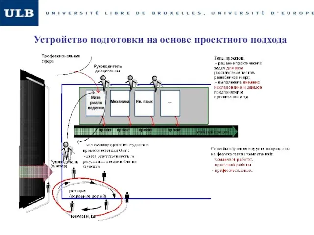 Устройство подготовки на основе проектного подхода