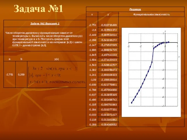 Задача №1