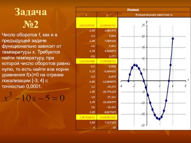 Задача №2 Число оборотов f, как и в предыдущей задаче функционально зависит