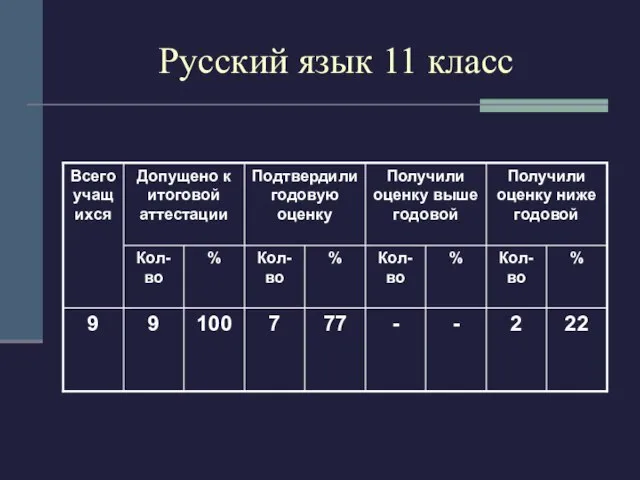 Русский язык 11 класс