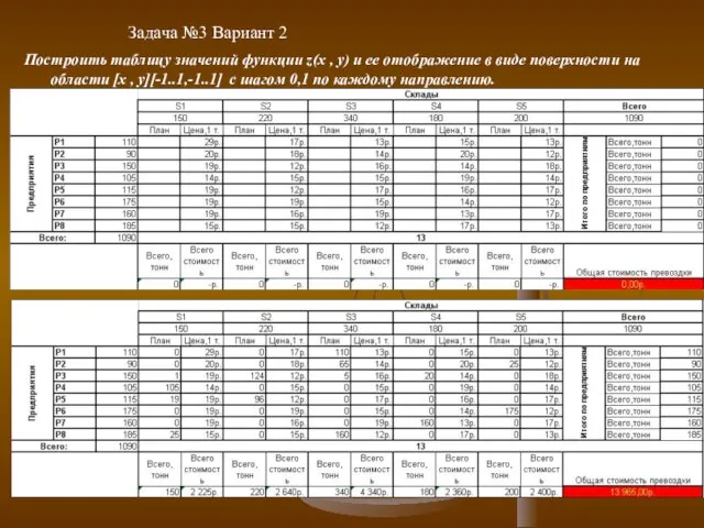 Задача №3 Вариант 2 Построить таблицу значений функции z(x , y) и