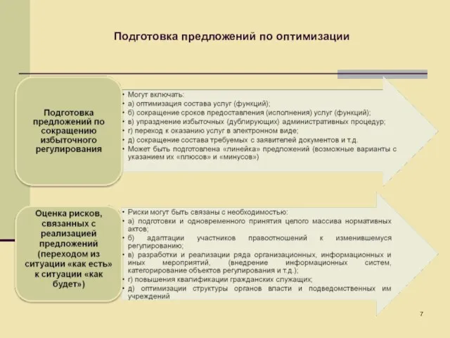 Подготовка предложений по оптимизации