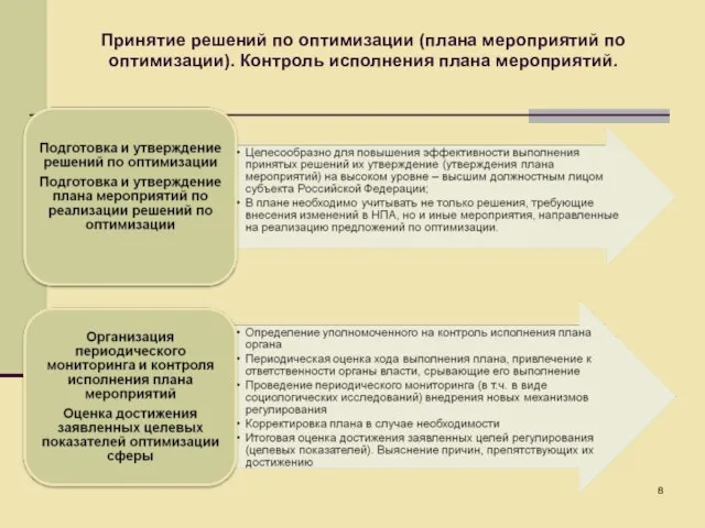 Принятие решений по оптимизации (плана мероприятий по оптимизации). Контроль исполнения плана мероприятий.