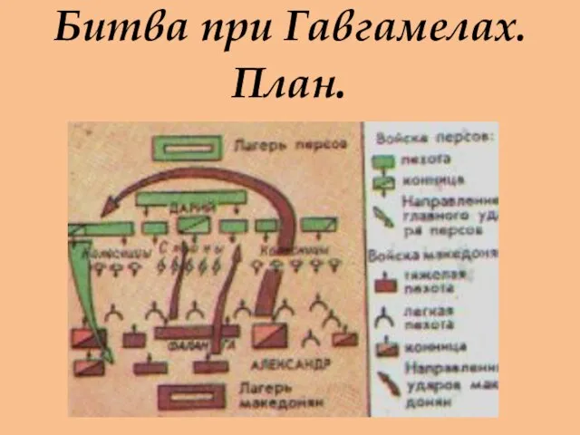 Битва при Гавгамелах. План.