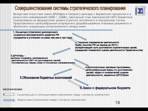 Совершенствование системы стратегического планирования 1. Концепция (стратегия) долгосрочного социально-экономического развития РФ (нуждается