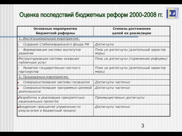 Оценка последствий бюджетных реформ 2000-2008 гг.