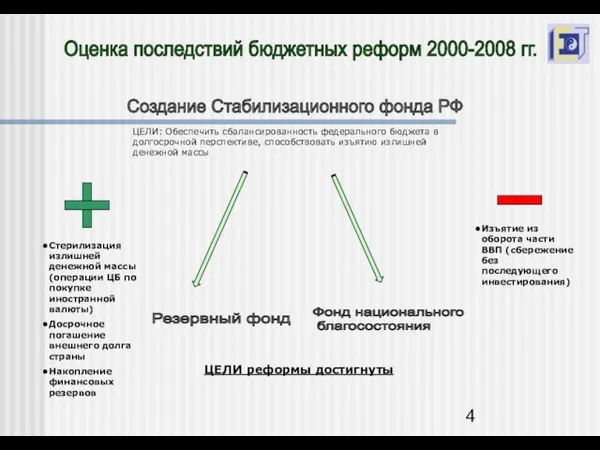 Оценка последствий бюджетных реформ 2000-2008 гг. Создание Стабилизационного фонда РФ ЦЕЛИ: Обеспечить