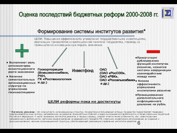 Оценка последствий бюджетных реформ 2000-2008 гг. Формирование системы институтов развития* ЦЕЛИ: Повышение