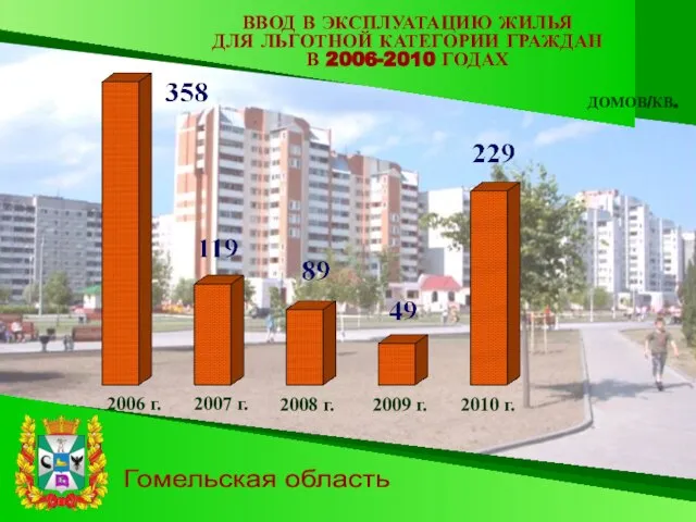 Гомельская область ВВОД В ЭКСПЛУАТАЦИЮ ЖИЛЬЯ ДЛЯ ЛЬГОТНОЙ КАТЕГОРИИ ГРАЖДАН В 2006-2010