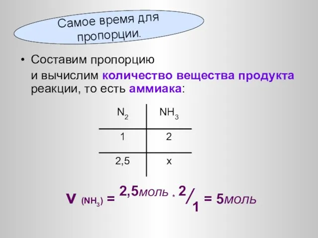 Составим пропорцию и вычислим количество вещества продукта реакции, то есть аммиака: ν