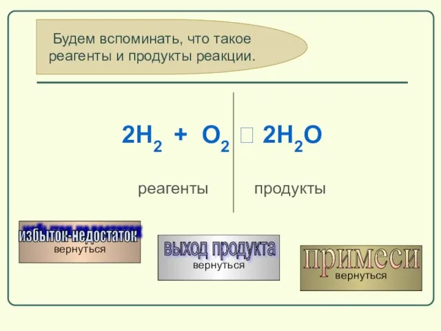 Будем вспоминать, что такое реагенты и продукты реакции. вернуться выход продукта вернуться примеси вернуться избыток-недостаток