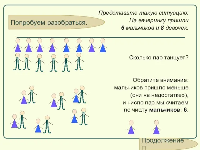 Попробуем разобраться. Представьте такую ситуацию: На вечеринку пришли 6 мальчиков и 8