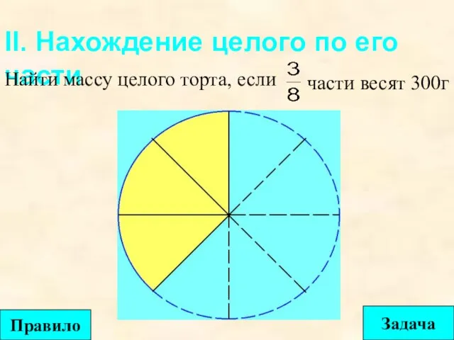 II. Нахождение целого по его части Найти массу целого торта, если части весят 300г Задача Правило