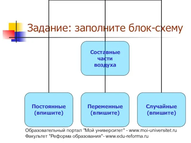 Образовательный портал "Мой университет" - www.moi-universitet.ru Факультет "Реформа образования"- www.edu-reforma.ru Задание: заполните блок-схему