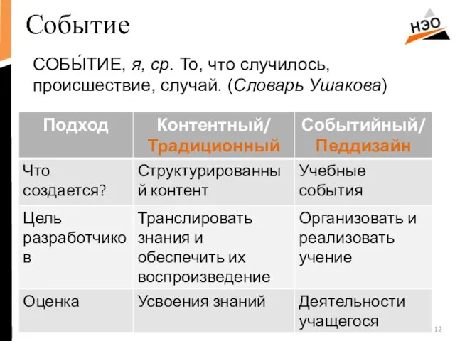 СОБЫ́ТИЕ, я, ср. То, что случилось, происшествие, случай. (Словарь Ушакова) Событие