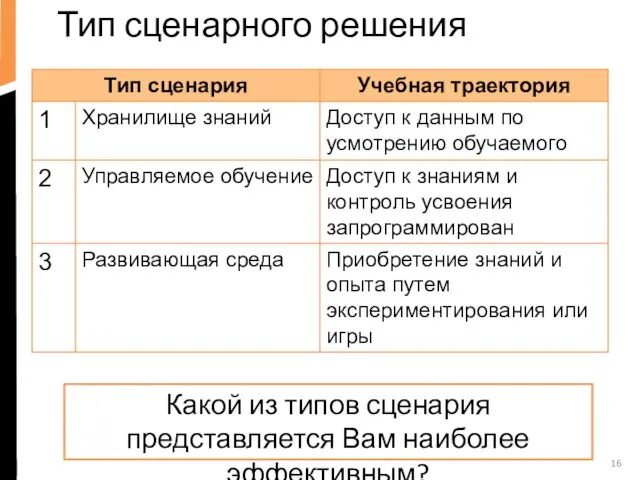 Тип сценарного решения Какой из типов сценария представляется Вам наиболее эффективным?