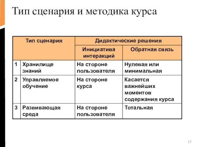 Тип сценария и методика курса