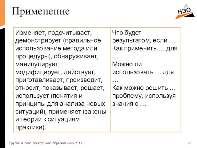 Применение Группа «Новое электронное образование», 2012