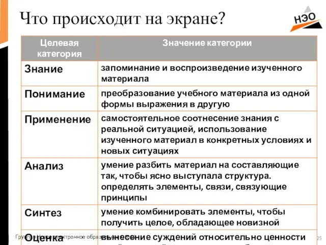 Что происходит на экране? Группа «Новое электронное образование», 2012