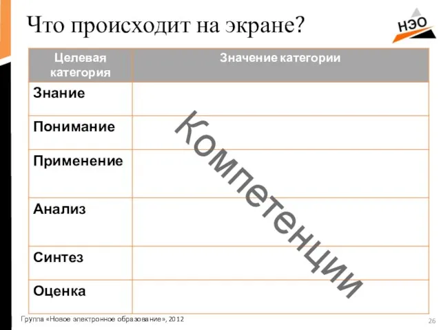 Что происходит на экране? Группа «Новое электронное образование», 2012 Компетенции