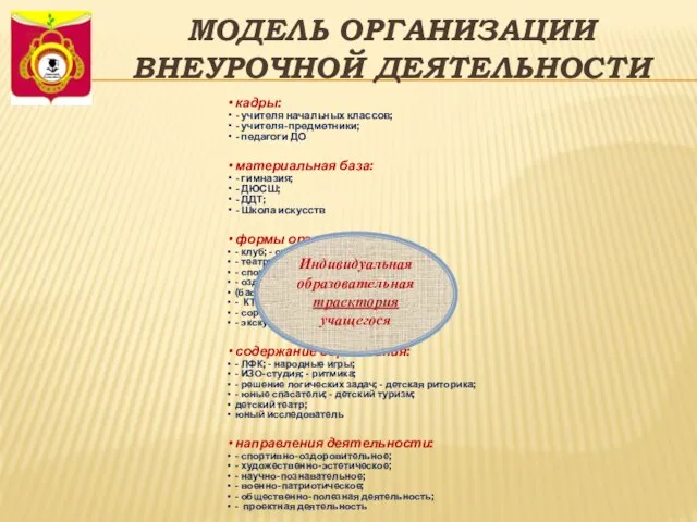 МОДЕЛЬ ОРГАНИЗАЦИИ ВНЕУРОЧНОЙ ДЕЯТЕЛЬНОСТИ кадры: - учителя начальных классов; - учителя-предметники; -