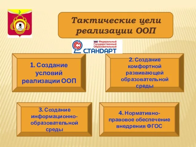 Тактические цели реализации ООП 1. Создание условий реализации ООП 3. Создание информационно-образовательной