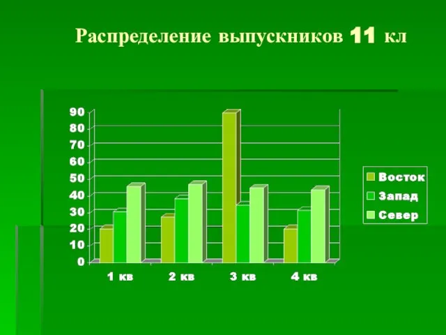 Распределение выпускников 11 кл