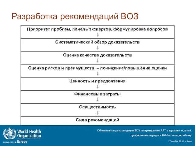 Разработка рекомендаций ВОЗ