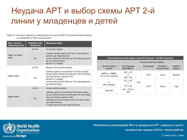 Неудача АРТ и выбор схемы АРТ 2-й линии у младенцев и детей