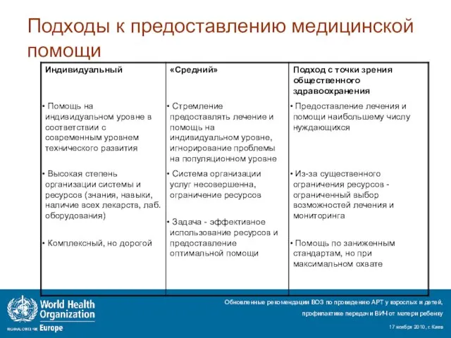 Подходы к предоставлению медицинской помощи