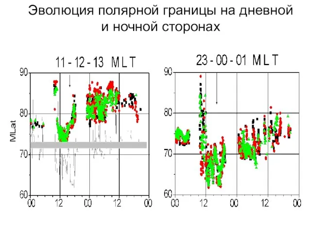 Эволюция полярной границы на дневной и ночной сторонах