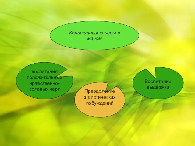 Коллективные игры с мячом воспитания положительных нравственно-волевых черт Преодоление эгоистических побуждений Воспитание выдержки